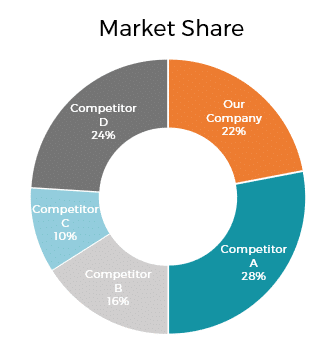 Market Share Analysis #1 Achieving Valuable Market Insights